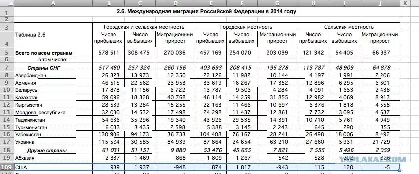 Схема миграции населения 8 класс. Таблица миграционный период. Схема по теме миграция населения россии. Причины миграции. Виды миграции с примерами.