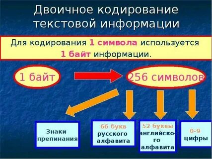 Бинарное сообщение
