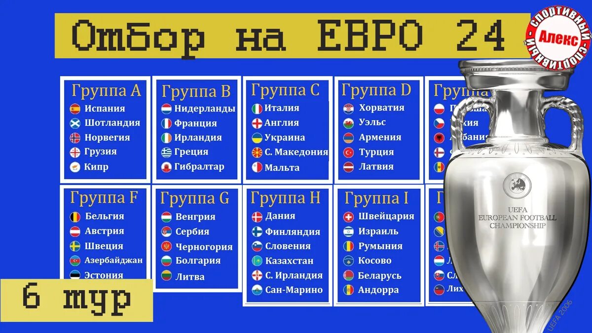 Футбол чемпионат европы 2025 результаты расписание матчей. Чемпионат европы таблица 2025. евро 2025 турнирная таблица. евро 2025 группы таблица. чемпионат евро таблица 2025.