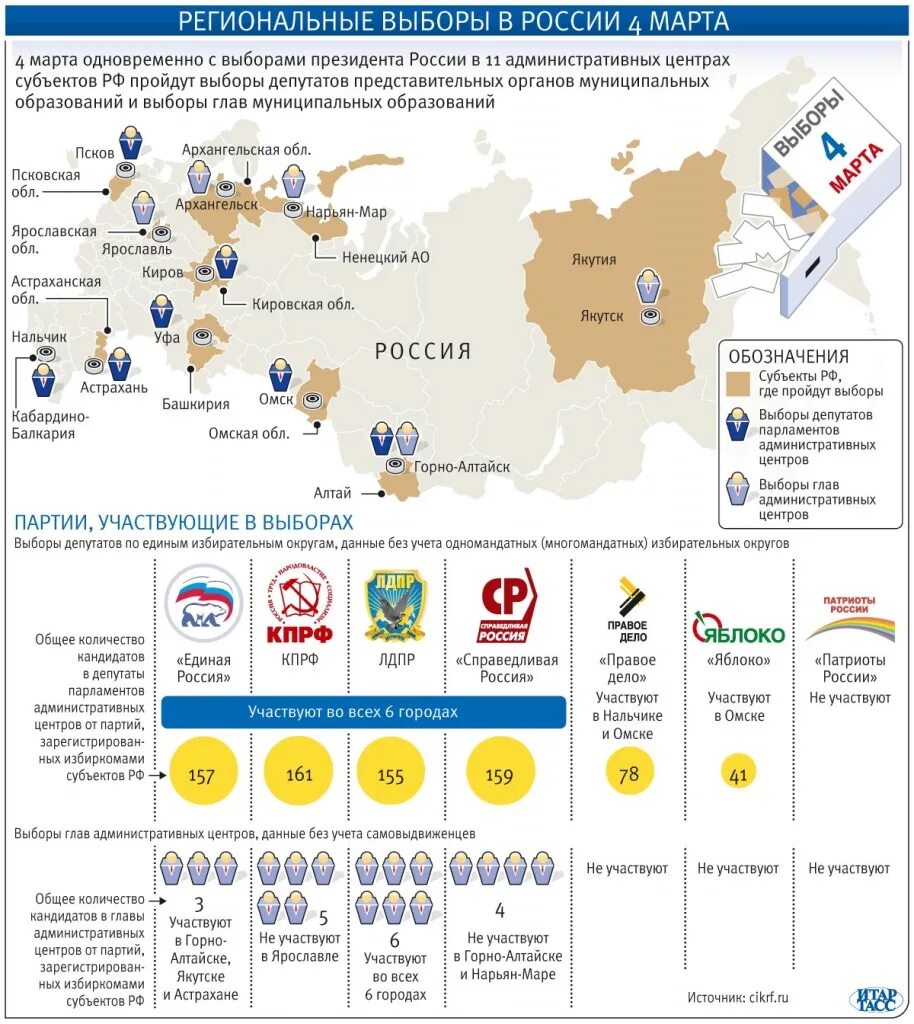 Сколько избирательных участков в россии 2024. Региональные выборы это. Выборы избирательные округа. Избирательные округа России выборы президента. Сколько избирательных округов.