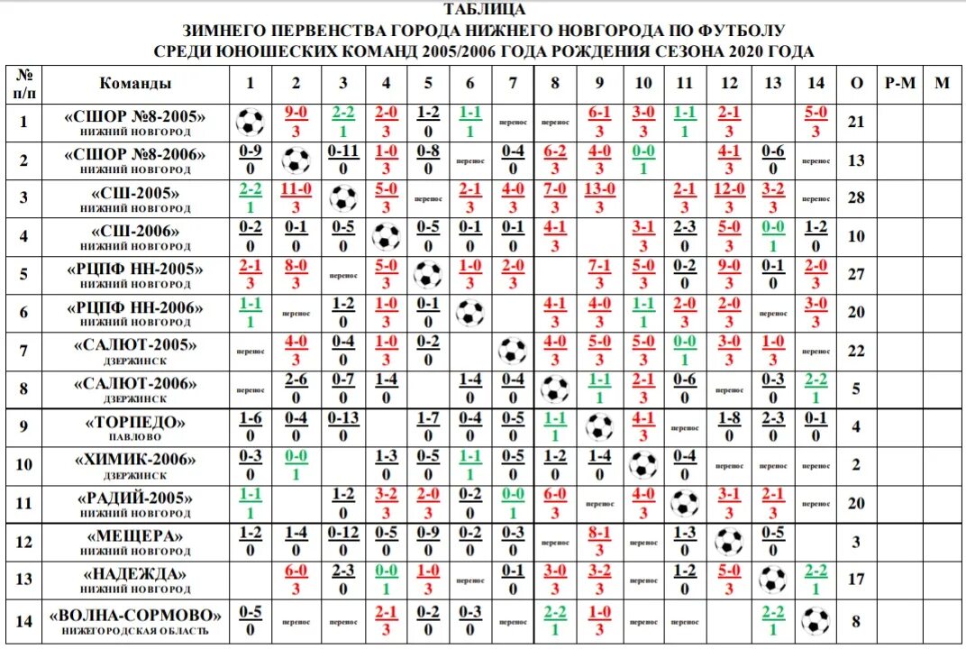 Футбол россии таблица чемпионата 23 год