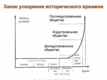 Ускорение процессов развития называется