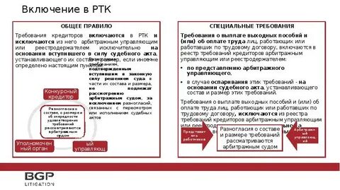 Срок включения в реестр в наблюдении