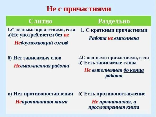 Не или ни как правильно писать. Не слитно или раздельно. Не с прилагательными правило. Разница немалая. Не мало или немало как писать.