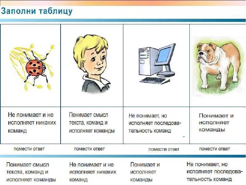 Исполнитель алгоритма 4 класс информатика. Исполнитель алгоритма. Исполнитель алгоритма это в информатике. Алгоритмы и исполнители 8 класс Информатика. Исполнитель алгоритма 4 класс презентация.