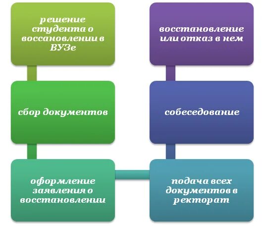 Можно ли восстановиться в вузе после отчисления. Восстановление в вузе. Восстановление в вузе после отчисления. Как восстановиться в вузе. Восстановиться в вузе после отчисления.