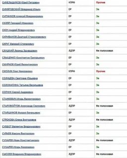 Публичные персоны список