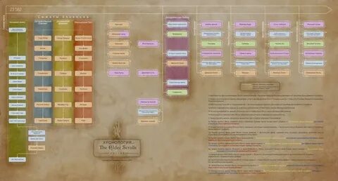 Teso прохождения