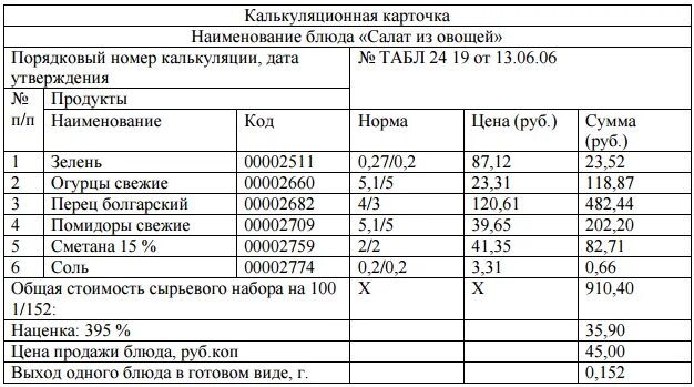 Расчет продуктов столовая