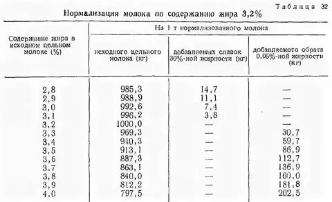 Литр молока это сколько килограмм