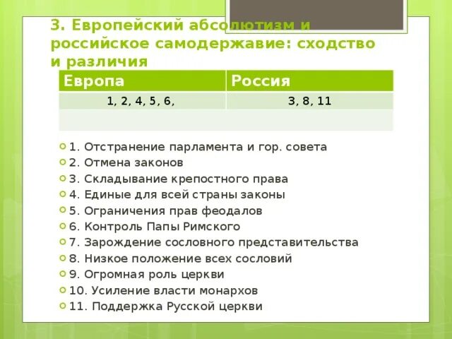 Различия абсолютизма и самодержавия 7 класс таблица. Различия абсолютизма и самодержавия 7 класс таблица