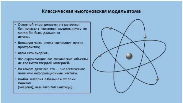 Атомы в классической физике. Классическая модель атома. Ньютоновская модель атома. Траектория движения атома. Ньютоновская модель моделирования.