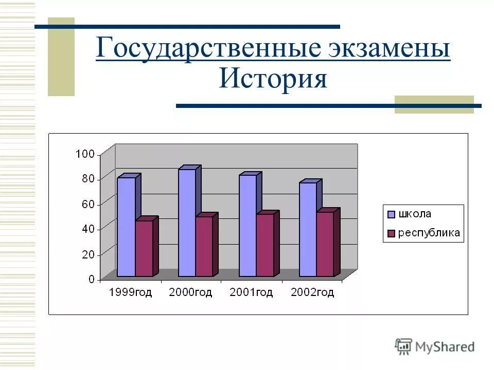решение педсовета. структура методической работы в школе таблица. анализ работы школы рб. схема образовательного учреждения. основные проблемы школьного питания.