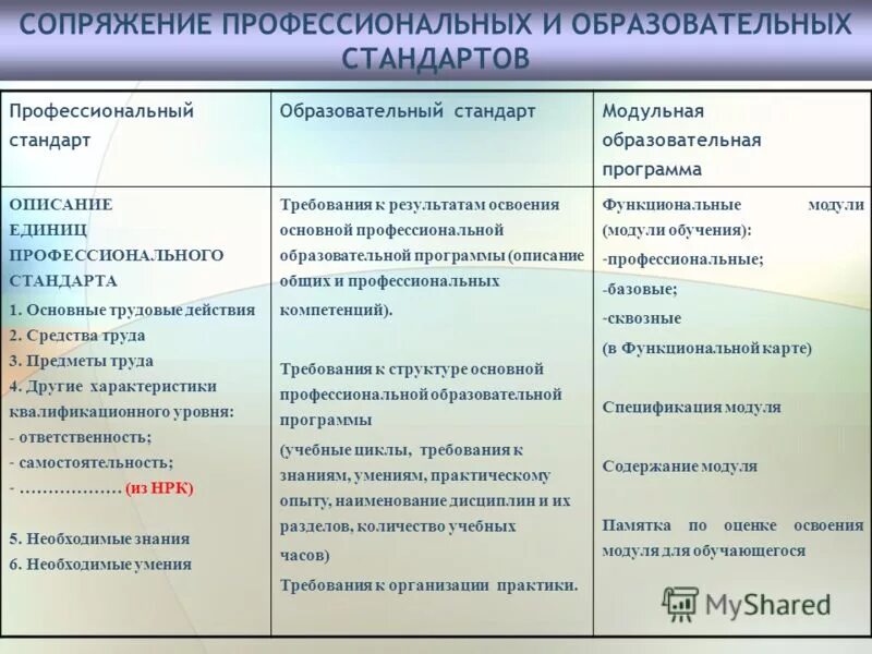 продукты и услуги. аналитическая таблица "методы психологии". характеристики описывающие профессионального. личностные характеристики руководителя. основные компоненты профессиограммы учителя.