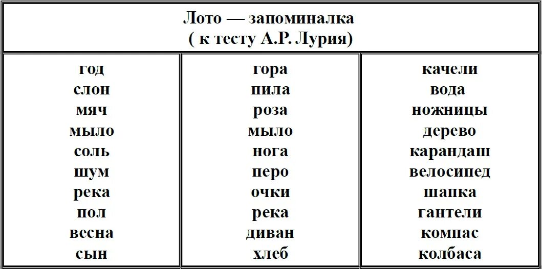 Тест на память 10. Методика на память 10 слов. Тест на память 10 слов. Слова для запоминания. 10 Слов для запоминания.