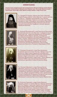 Главы автокефальных церквей