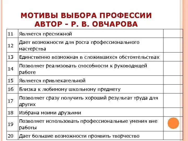 Выбор мотивация. Список мотивов выбора профессии. Мотивы выбора педагогической профессии. Мотивы выбора педагогической профессии кратко. Мотивы выбора профессии психолога.