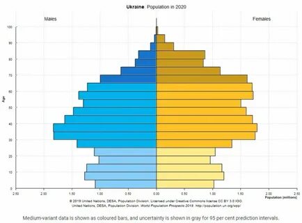 Численность украины 2024
