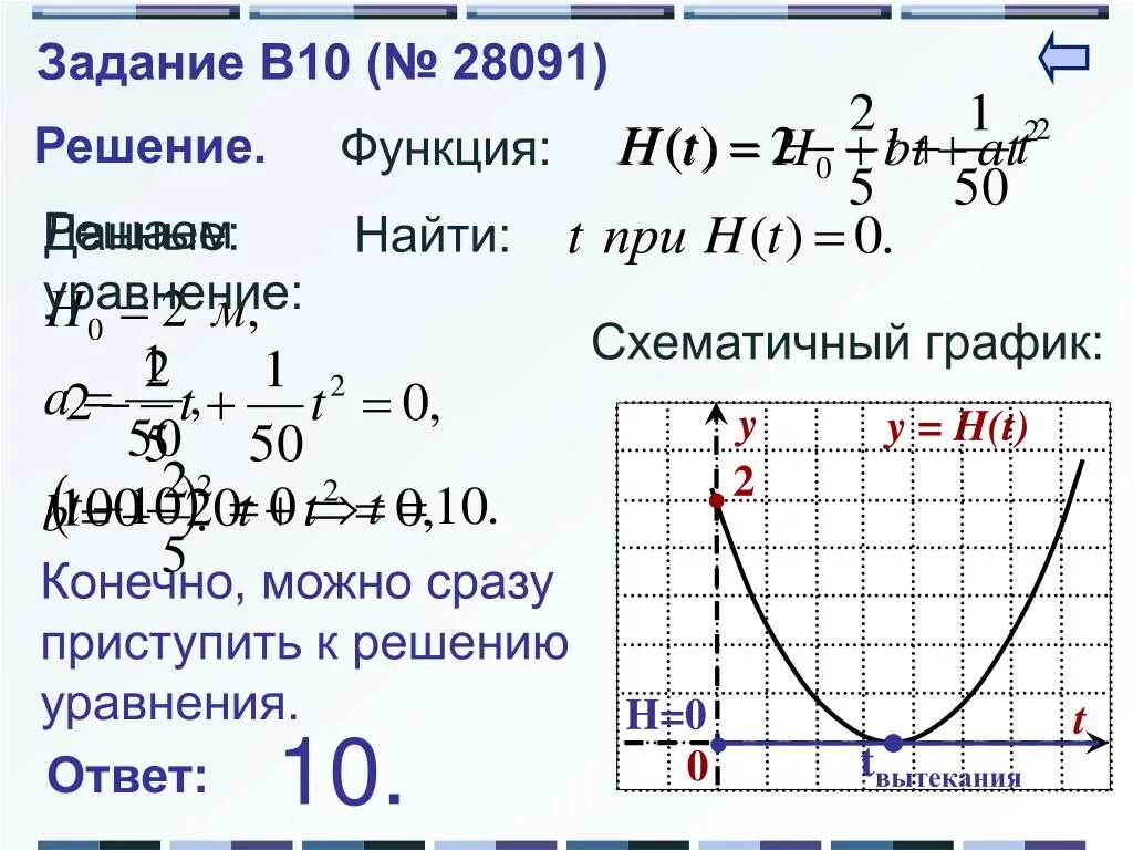 Купить функцию в спб. Решение графиков функций. Как решать функции. График функции как решать. График функции решение задач.