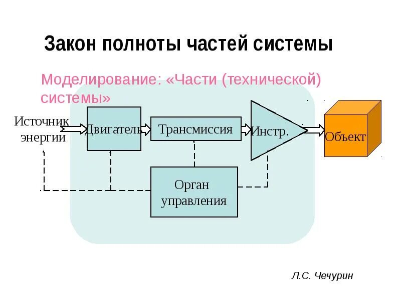 Примеры законов систем. Примеры систем.
