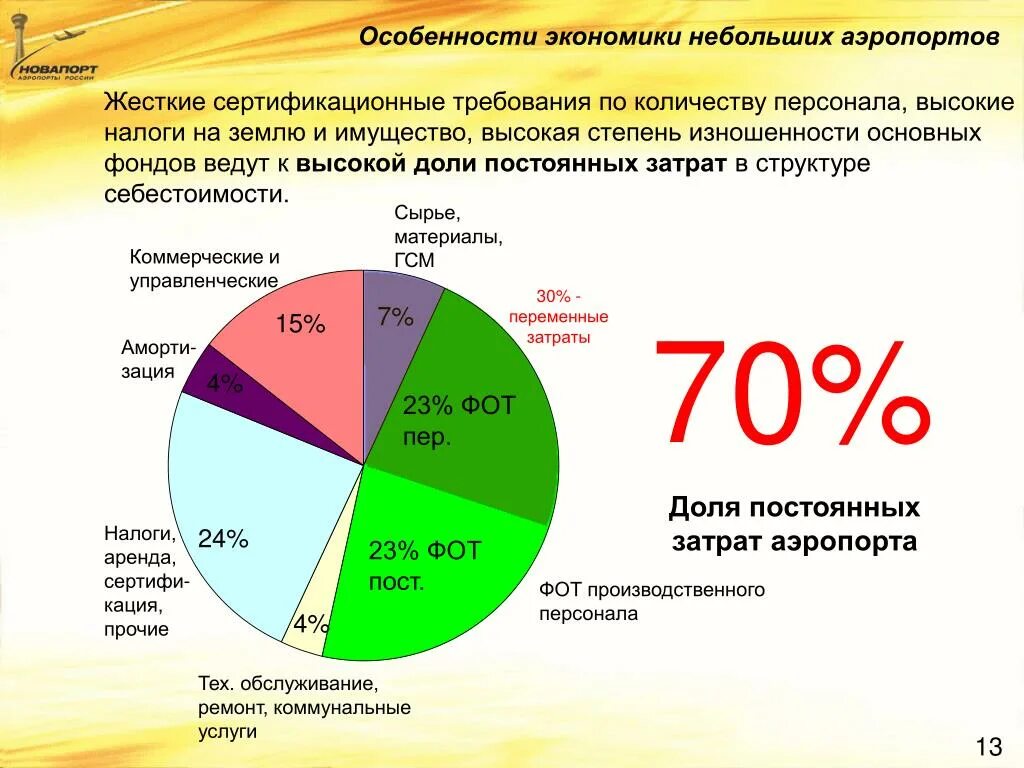 Расходы аэропорта. Структура издержек аэропорта. Особенности экономики Санкт-Петербурга. Структура экономики Санкт-Петербурга.