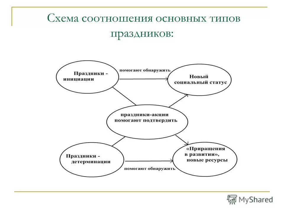 схема соотношения