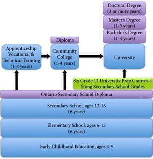 Education scheme