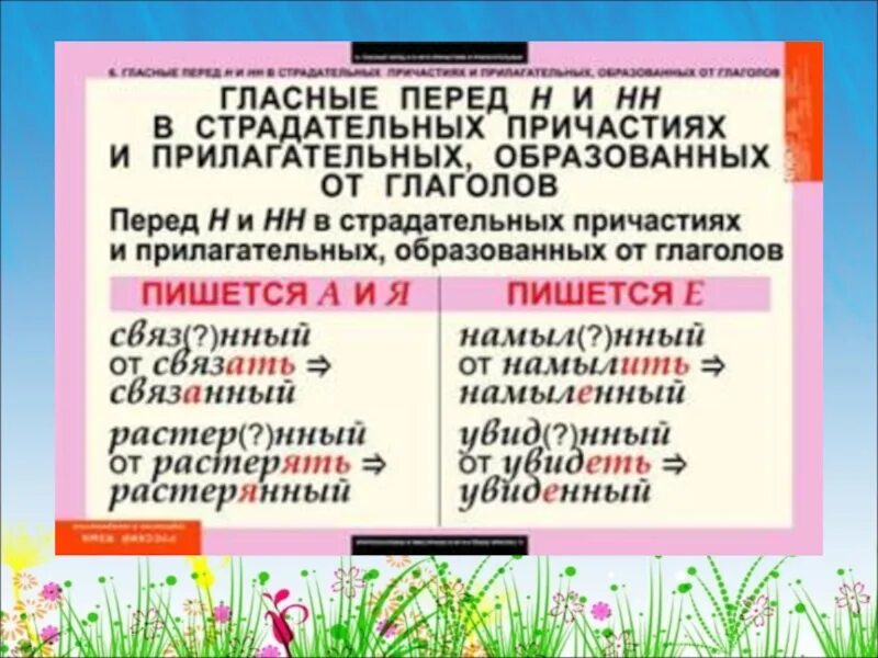 Морфологический разбор деепричастия презентация 7. Причастие. Причастие 7 класс. Причастие и деепричастие. Причастие 7 класс правила.