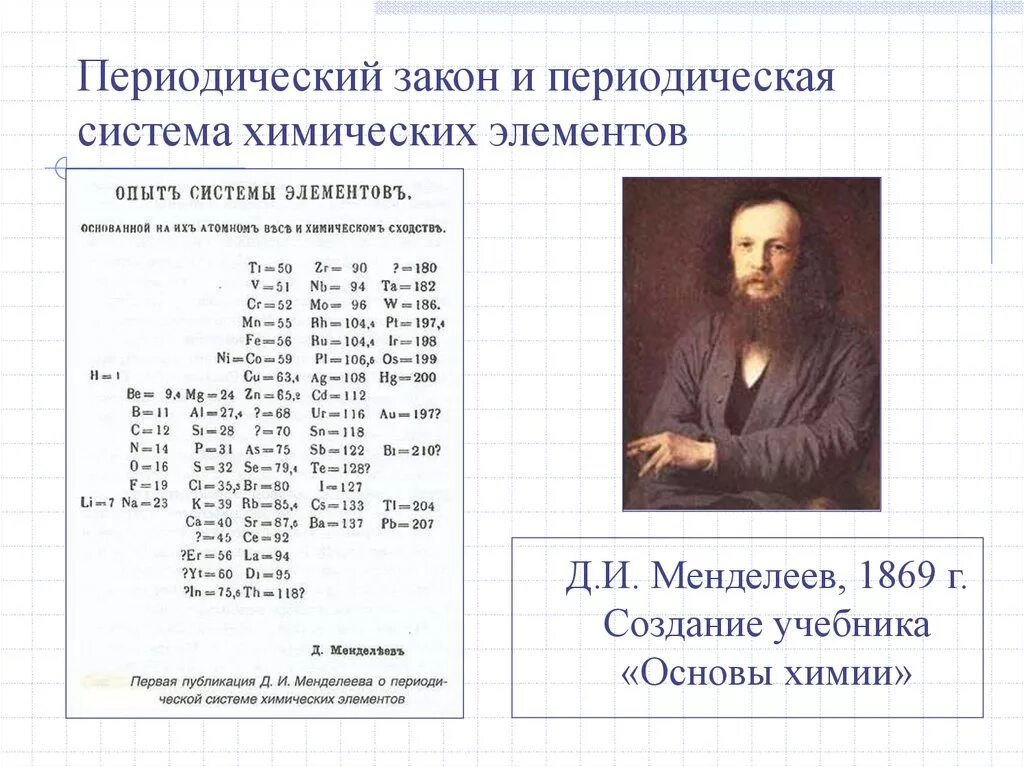 Атомы химических элементов закономерности периодической системы. Периодический закон и периодическая система химических элементов. Таблица периодический закон и периодическая система д и Менделеева. 1869 Периодическая система химических элементов д и Менделеев.