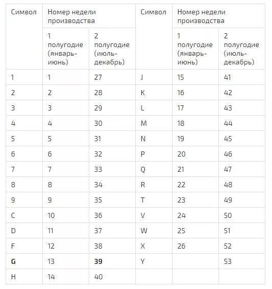 Дата производства по серийному номеру. Дата изготовления по серийному номеру. Как по серийному номеру узнать дату изготовления. Дата изготовления айфона по серийному номеру. Как определить год выпуска по серийному