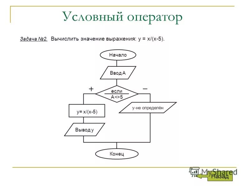 Вычислить 92 4