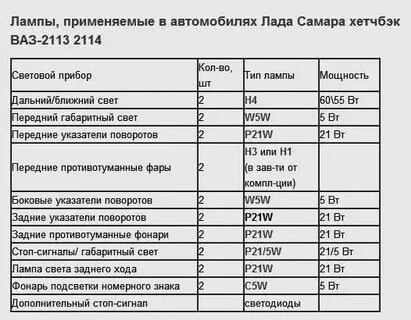 Цоколь лампочек ваз 2114