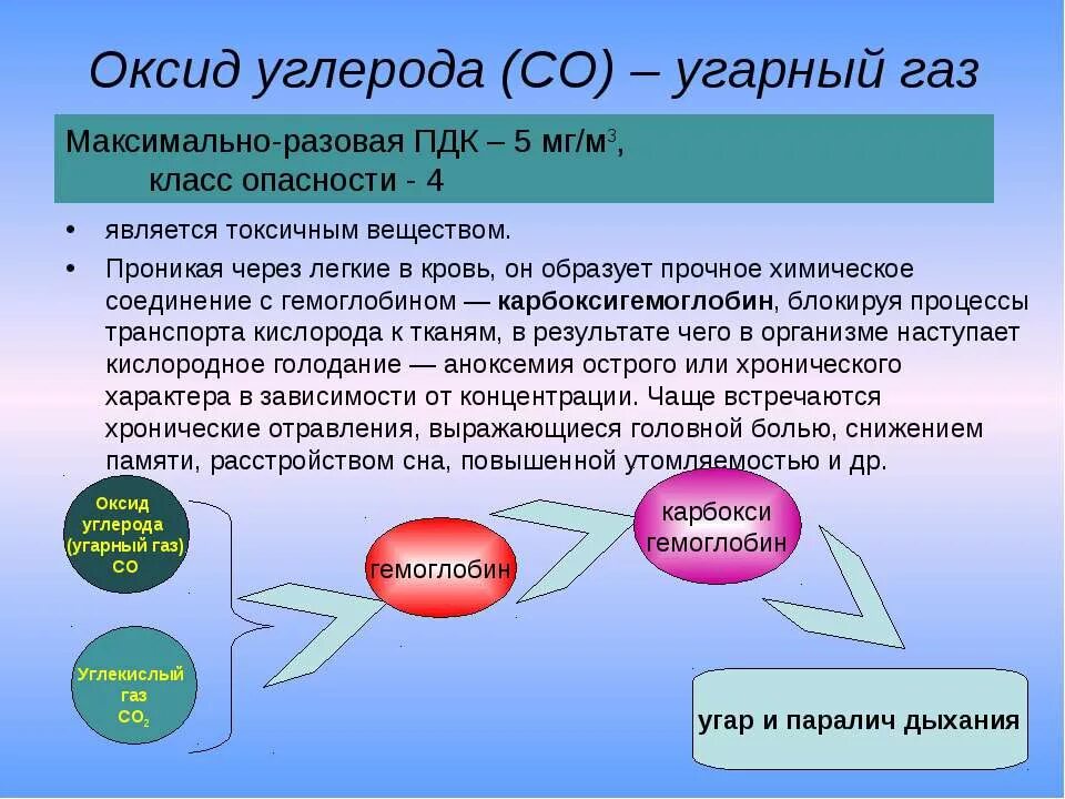 Основным является оксид углерода. Оксид углерода класс опасности. опасность углекислого газа для человека. монооксид углерода класс опасности. угарный газ.