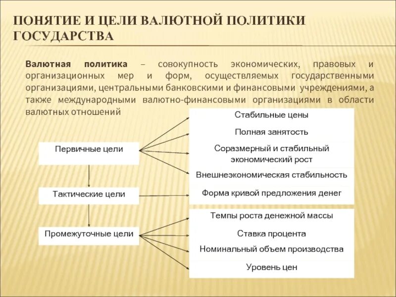 Осуществляют государственную валютную политику