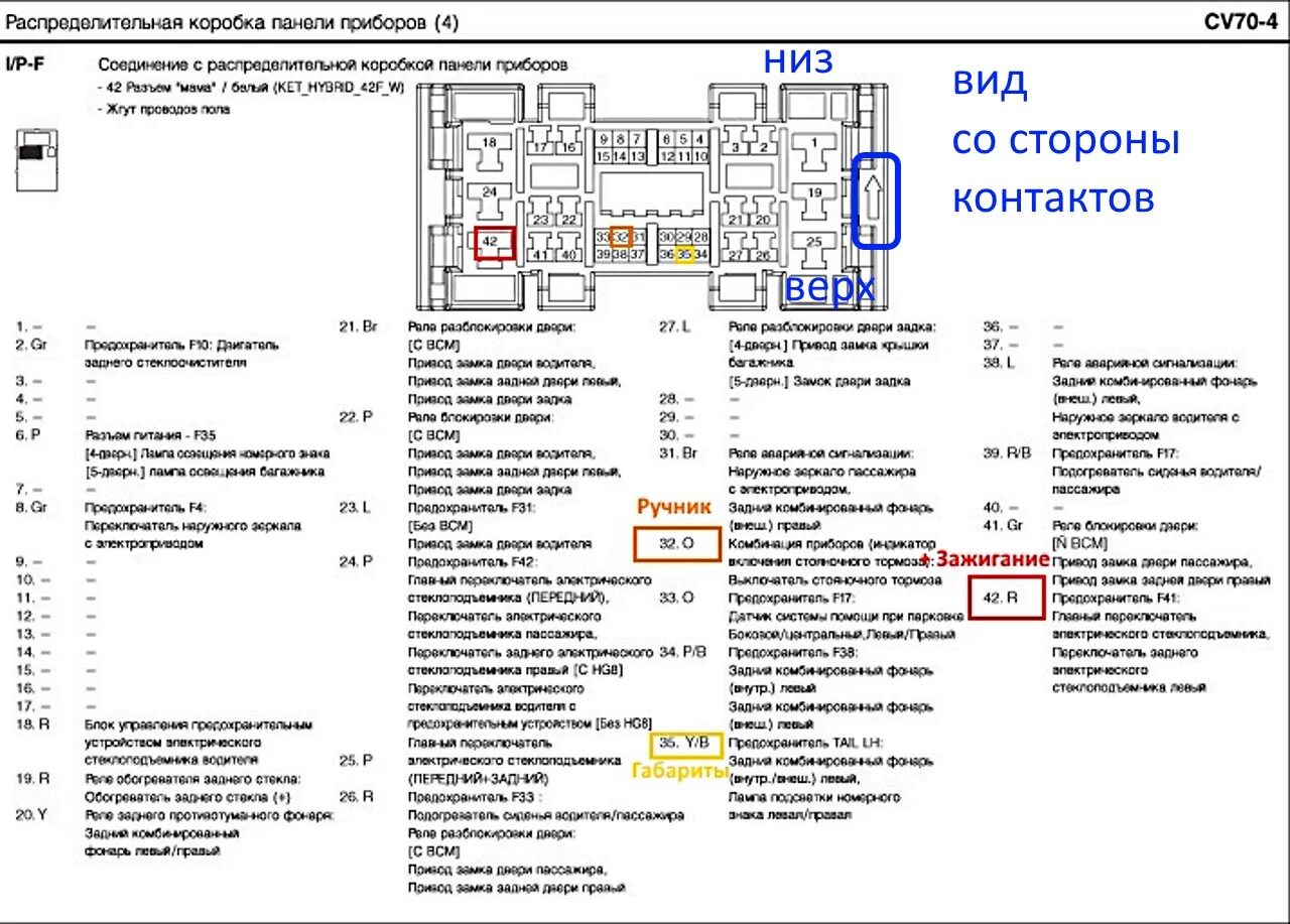 Газель 402 предохранители схема