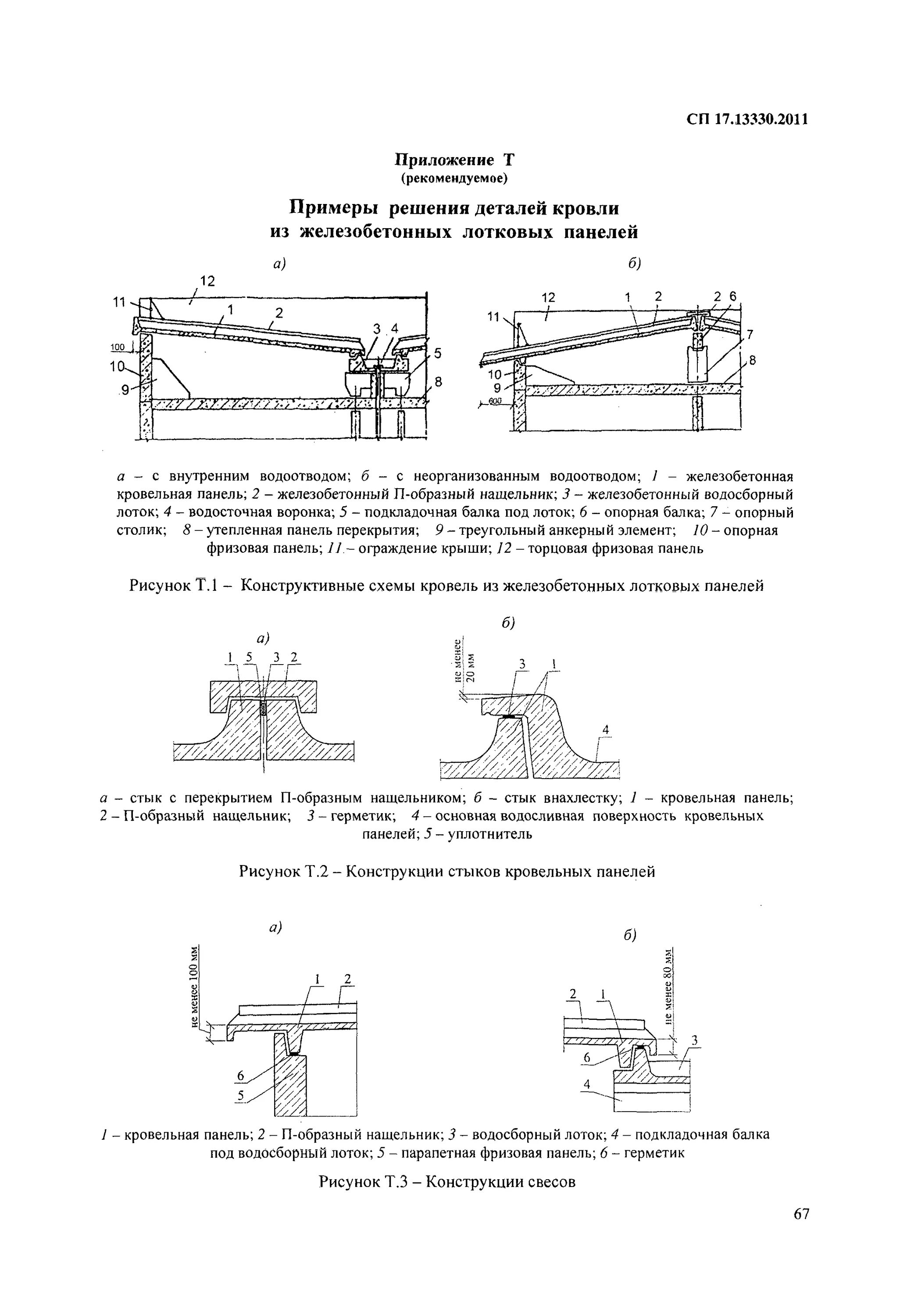 Сп 17.13330 статус