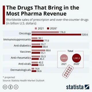 Sales revenue
