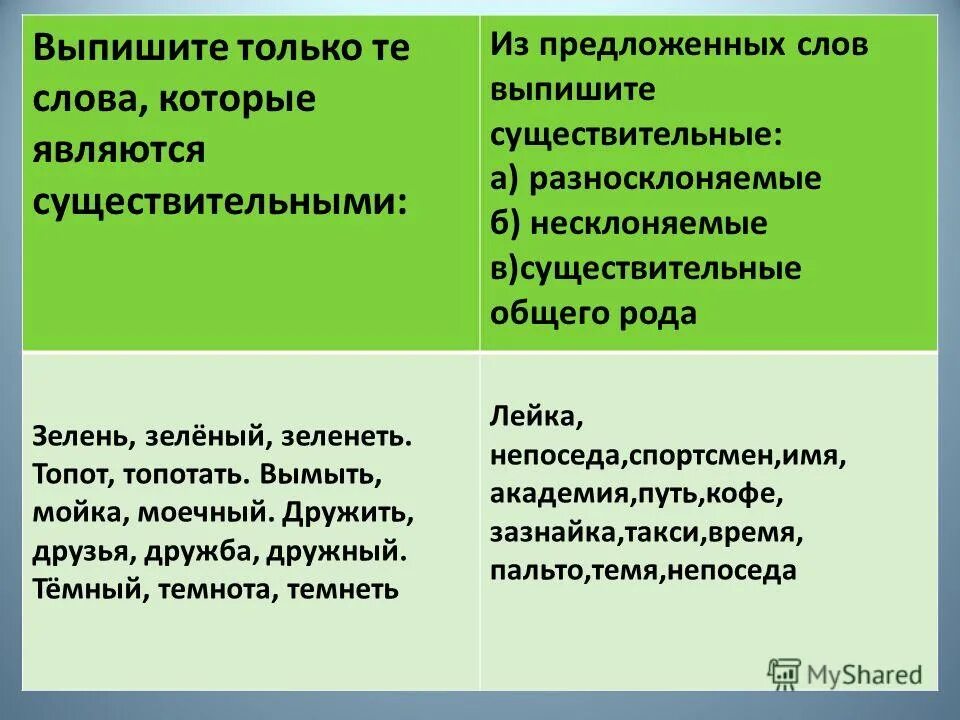 Часть речи слово зелень. Зелёный существительное. Прилагательное зеленый существительное. Выписать только существительные из текста. Слово зеленый в существительном.