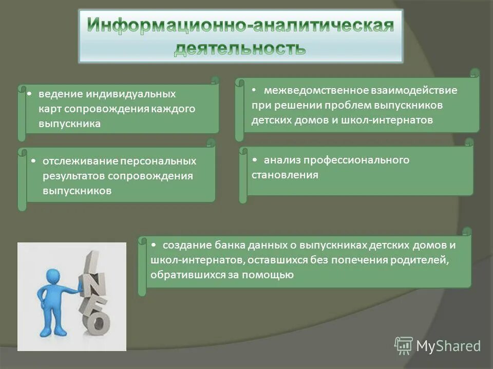 Мониторинг персональных данных. Мониторинг персональных данных. Анализ защищенности информационных систем. Мониторинг персональных данных. Сопровождение выпускника детского дома.