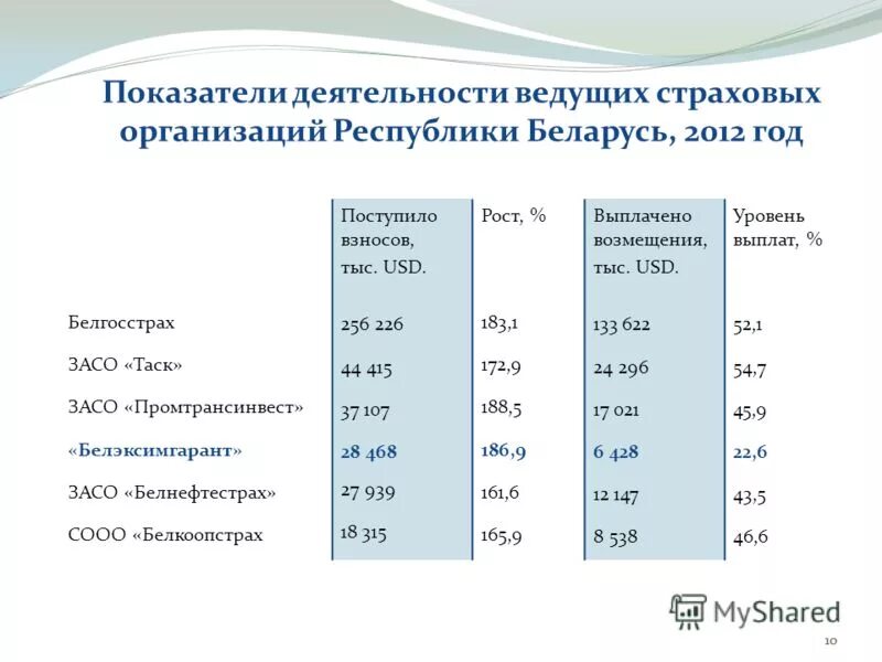 Поступить в беларусь из россии