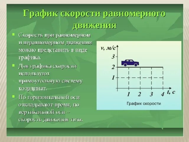 Роль сыграна разработанный план движения. График равномерного движения физика 7 класс. График скорости равномерного движения. График скорости физика. График скорости ыищика.