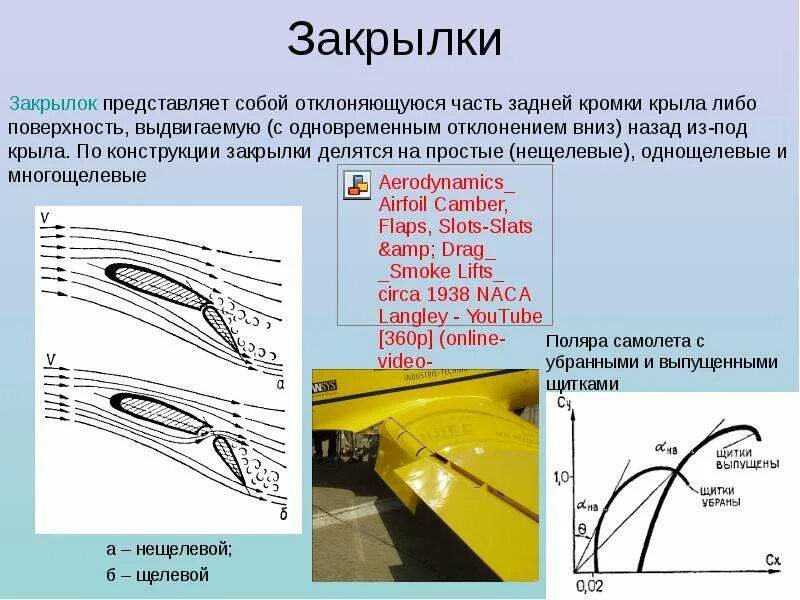 Углы полета самолета. Аэродинамика закрылки и предкрылки. Многощелевые закрылки. Закрылки крыла самолета. Аэродинамика механизации крыла.