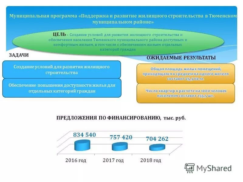 Муниципальная программа обеспечение жильем. Муниципальная программа обеспечение жильем. Муниципальная программа обеспечение жильем. Муниципальная программа обеспечение жильем. Приложение по обеспечению комфортной среды.