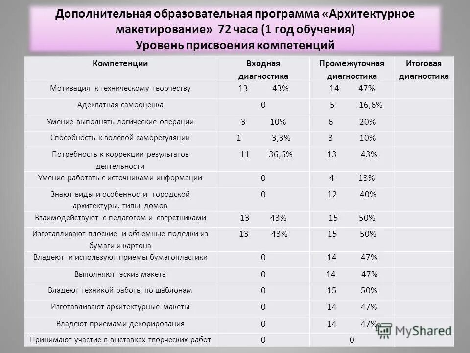 Цель программ по английскому языку в дополнительном образовании. Доп образование английский программа. Виды программ образования. Программы дополнительного образования. Доп образование английский программа.