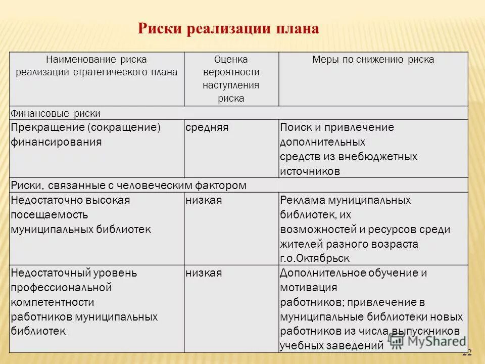 Оценка вероятности реализации