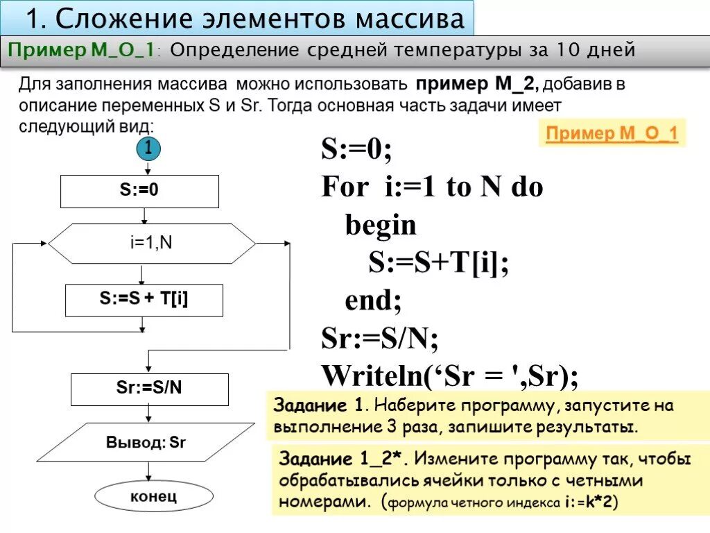 Сумма соседних элементов массива. Сложение элементов массива пример. Суммирование элементов массива. Массив пример. Сложение массивов в Паскале.