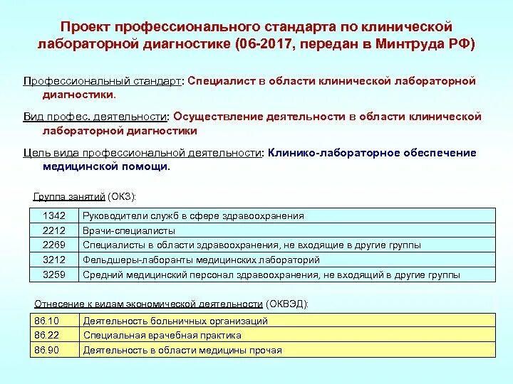 Профстандарт по клд. Профстандарт врач клинической лабораторной. Профстандарт врач клинической лабораторной. Профессиональные стандарты в здравоохранении. Профессиональные стандарты применяются работодателями при.