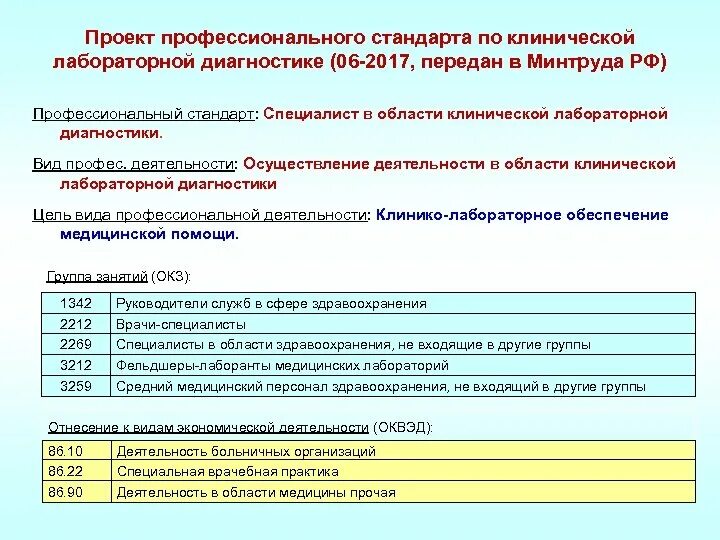 Стандарты в клинико-диагностический лаборатории. Нормативные документы для клинико-диагностической лаборатории. Нормативные документы по клинической лабораторной диагностике. Профстандарт по клинической лабораторной диагностике.