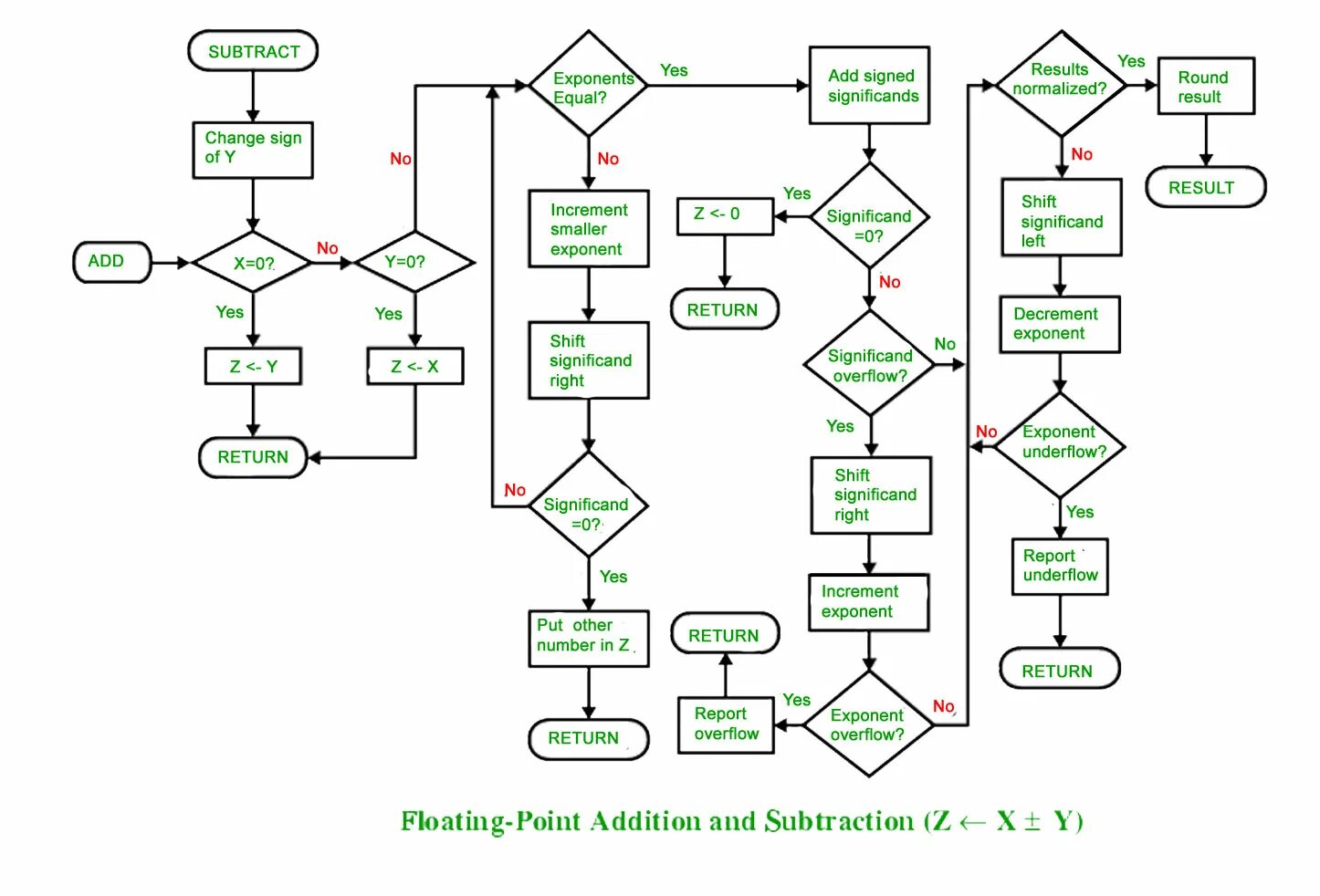 Алгоритм благодарности. Алгоритм for в js. underflow floating point. algorithm firmware обои. floating numbers addition.