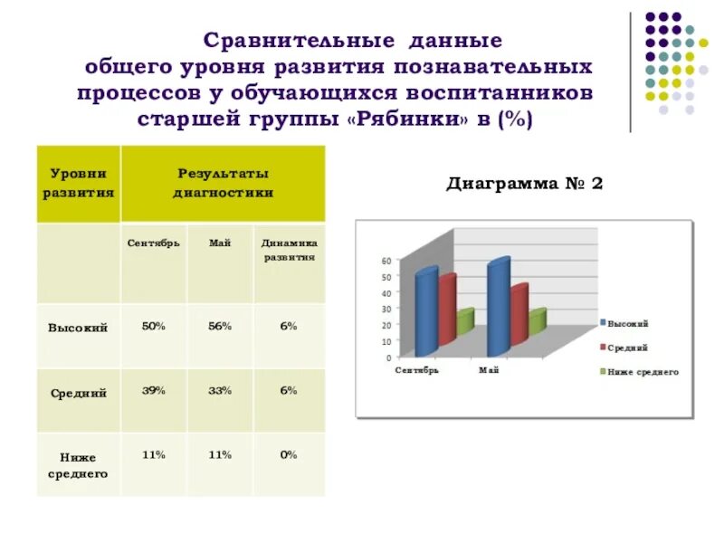 Комплексная диагностика развития. Сравнительная диаграмма работающих и выпуска продукции вывод. График лиц моложе трудоспособного возраста за пр10.